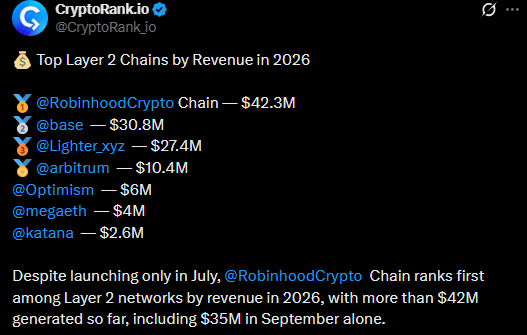 Cryptorank.io official X post
