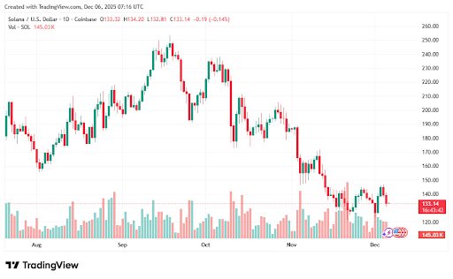 Price Trends Price Trends