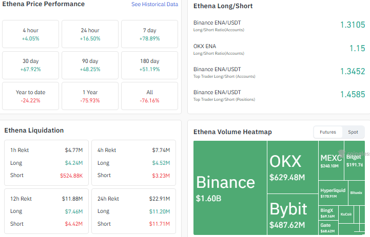 ENA performance, heatmap, liqudation chart 