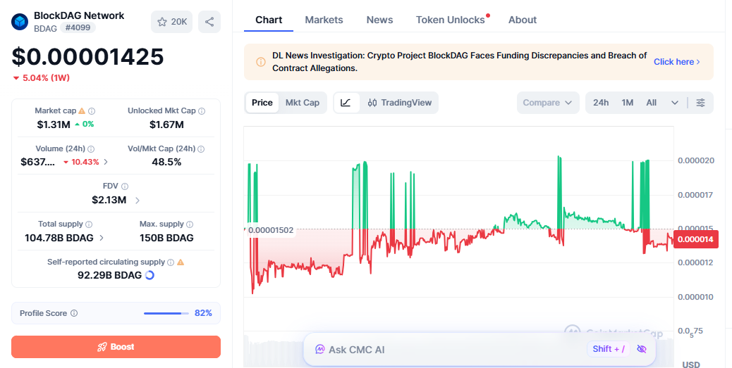 blockdag price today