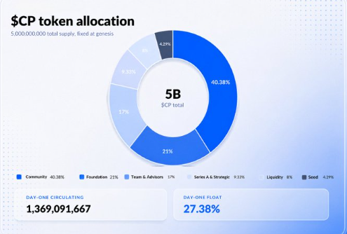 cluster protocol tokenomics cluster protocol tokenomics