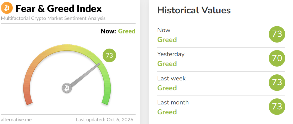 Crypto Fear and Greed Index Today Crypto Fear and Greed Index Today