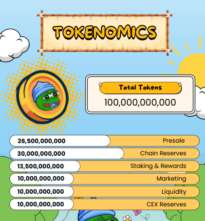 Little Pepe Tokenomics Little Pepe Tokenomics