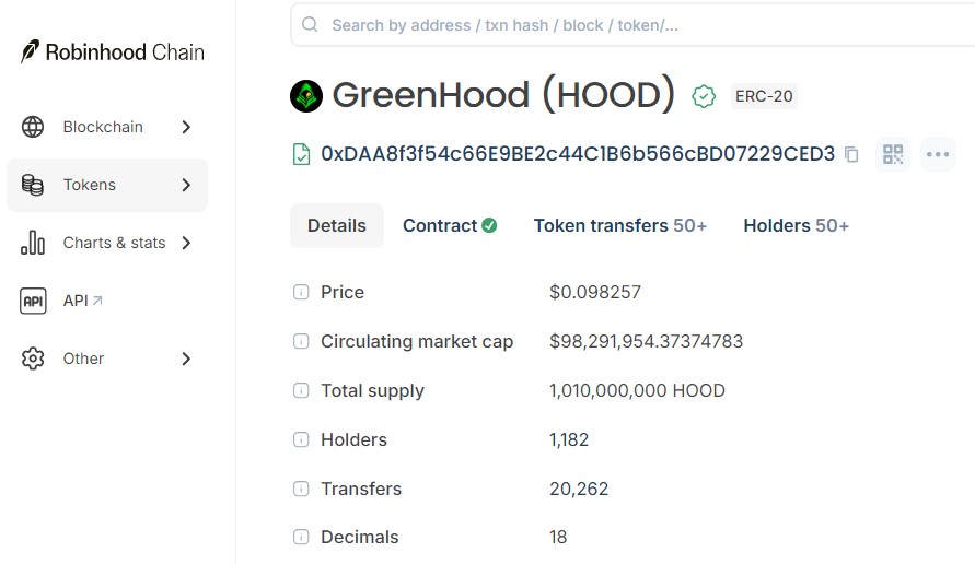 onchain data shows 