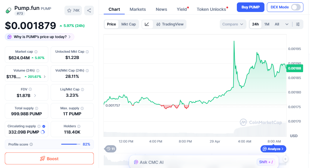 PUMP/USD price chart shows breakout rally trend
