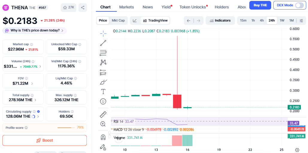 THENA THE Token price chart THENA THE Token price chart