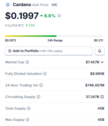 Live Market Data cardano Live Market Data cardano
