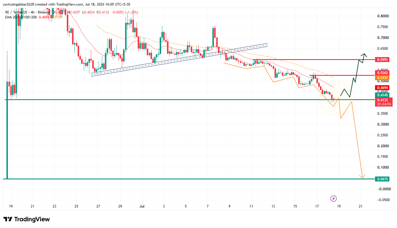 Short-Term Chart Analysis