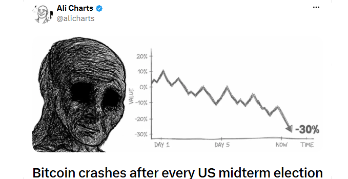 US Midterm Elections BTC Impact US Midterm Elections BTC Impact