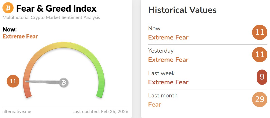 Crypto Fear and Greed Index Today