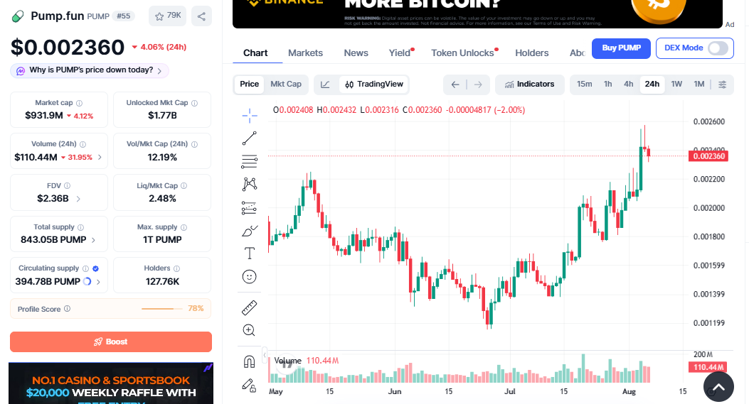 PUMP/USD price chart coinmarketcap PUMP/USD price chart coinmarketcap