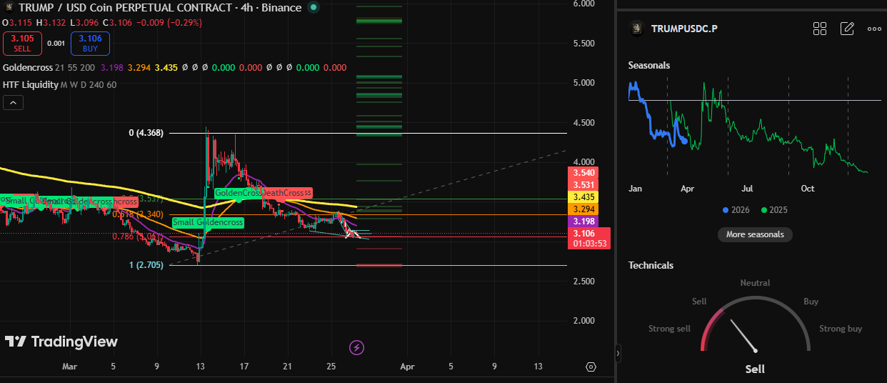 4h candel chart 4h candel chart