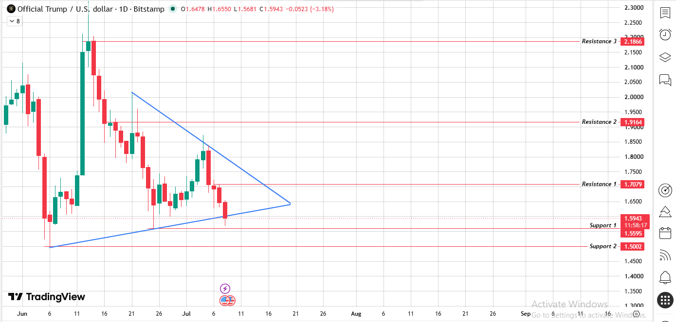 A Symmetrical Triangle 