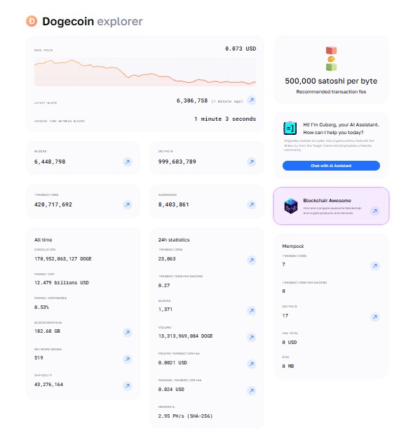 the Dogecoin block explorer 