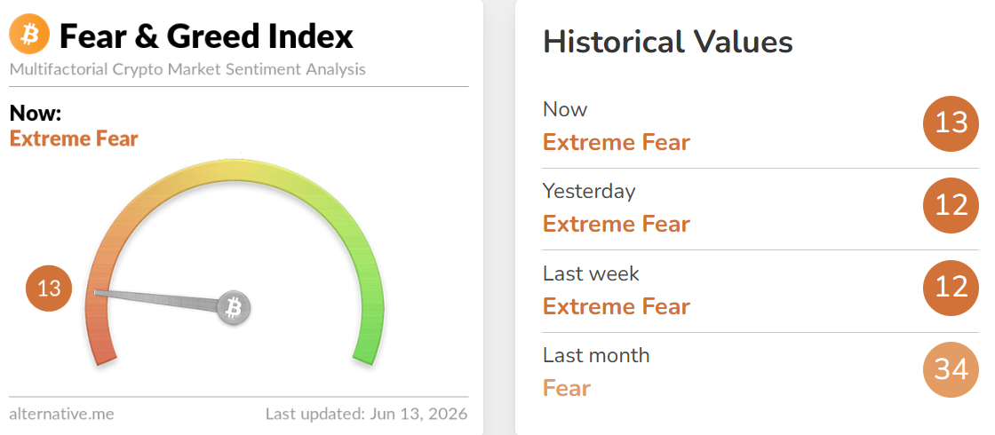 Crypto Fear and Greed Index Today Crypto Fear and Greed Index Today