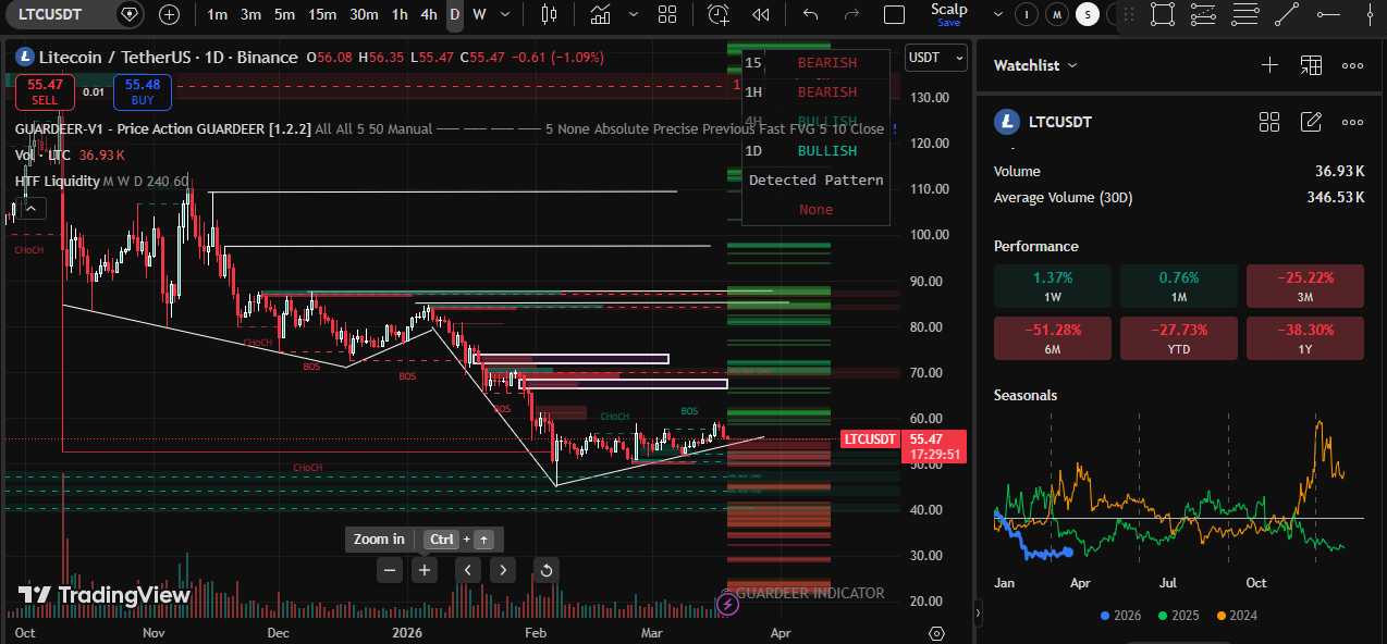 technicial chart 1day timeframe