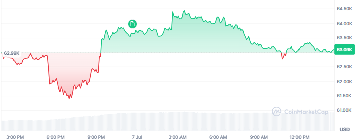 Bitcoin price today Bitcoin price today