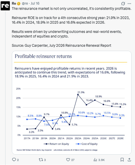 Reinsurance Fundamentals