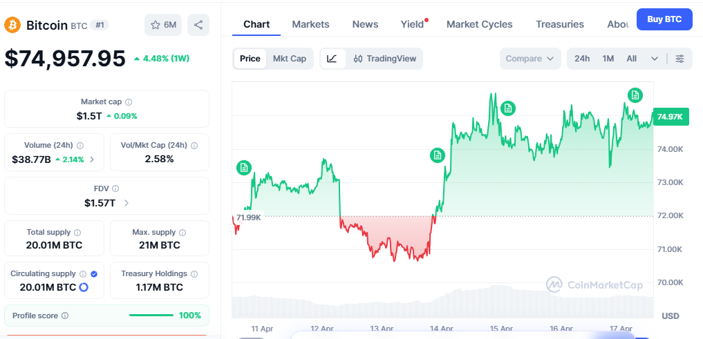 bitcoin price on coinmarketcap