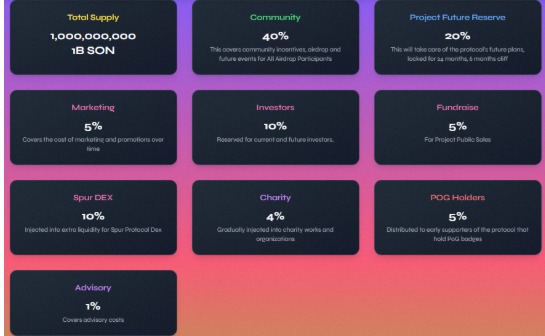 $SON Tokenomics $SON Tokenomics