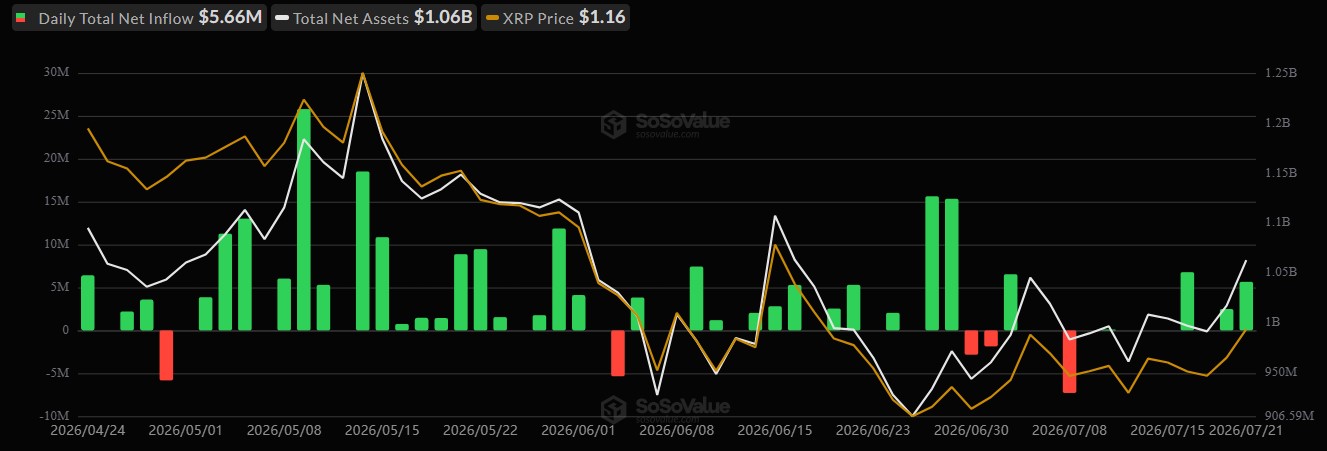 XRP ETF Inflows XRP ETF Inflows