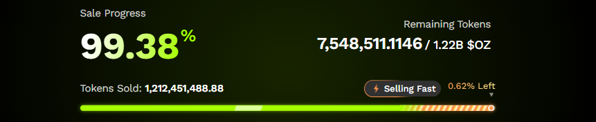 Ozak AI Presale Data