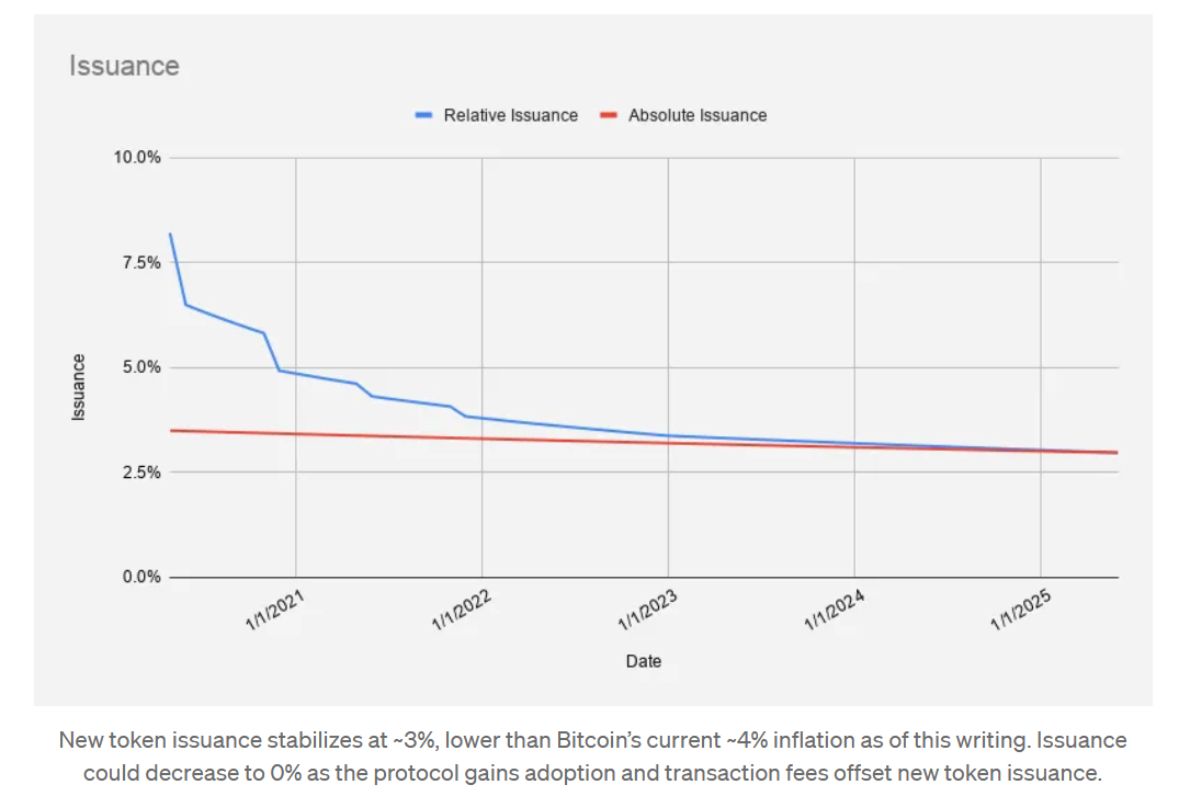 one token supply issuance one token supply issuance