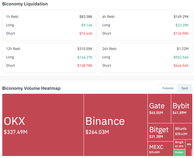 Biconomy Liquidation and Volume Data