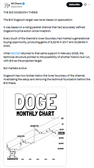 Dogecoin News Analysis