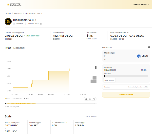 Live BlockchainFX auction dashboard (Uniswap) Live BlockchainFX auction dashboard (Uniswap)