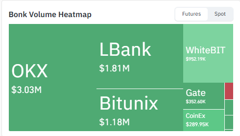 Bonk volume heatmap