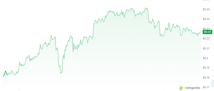 one tend to fade quickly once capital rotates one tend to fade quickly once capital rotates