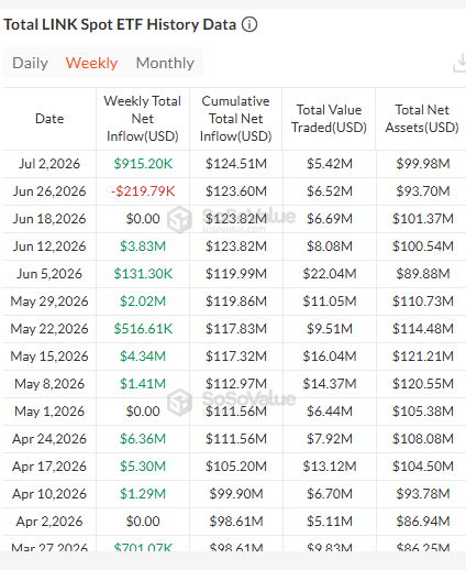 Chainlink ETF Inflows Chainlink ETF Inflows