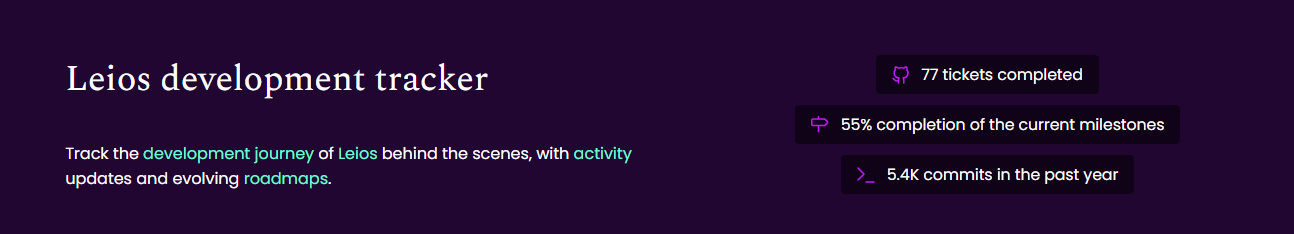 Leios Development Tracker