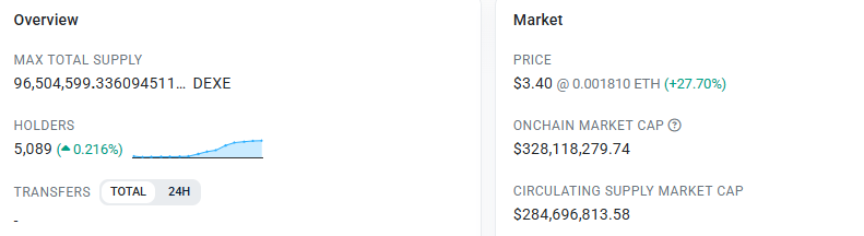Binance alone accounts 