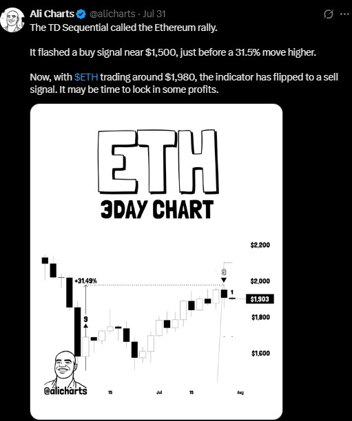 TD Sequential indicator flashed a buy signal