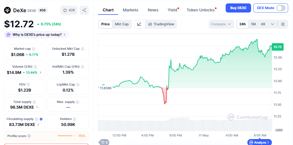DEXE/USD price chart today
