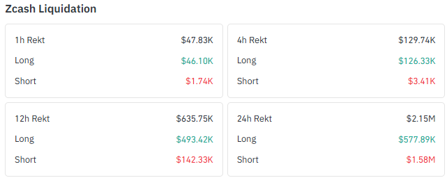 Liquidations tell a two-part story Liquidations tell a two-part story