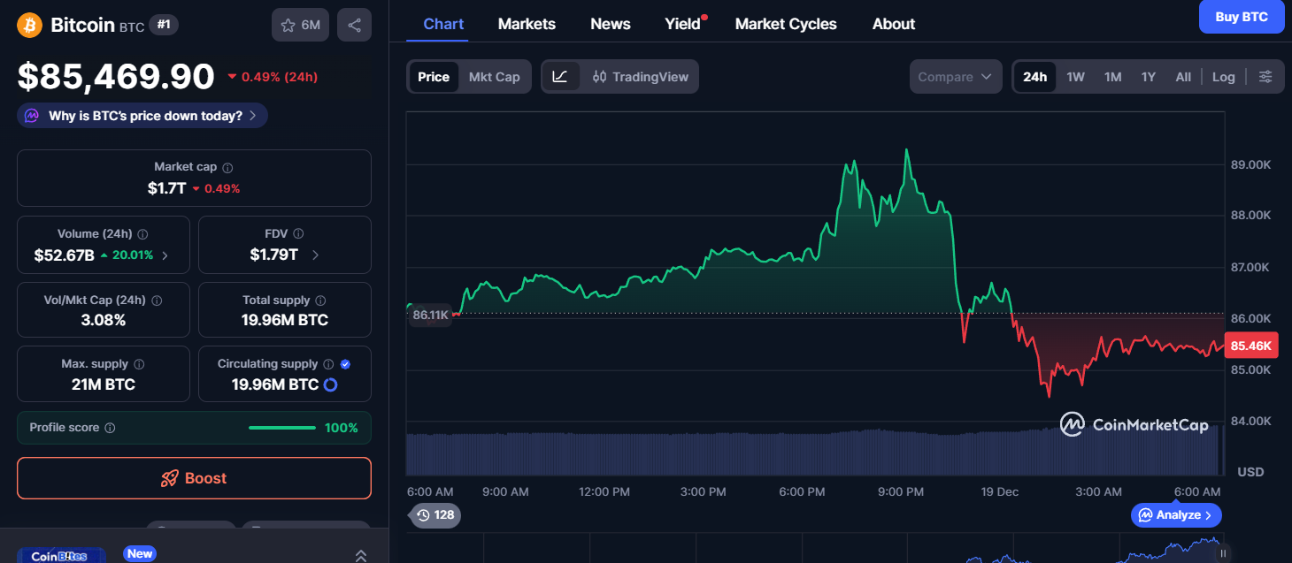 Bitcoin (BTC) price today Bitcoin (BTC) price today
