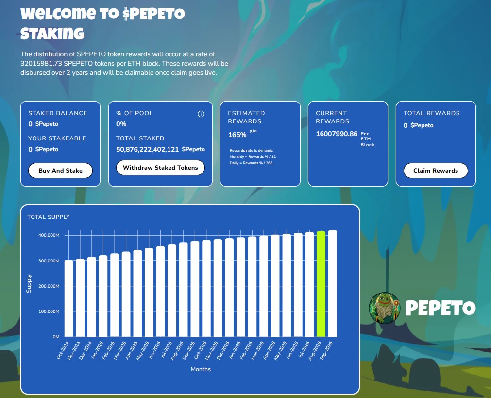 The Pepeto staking dashboard 