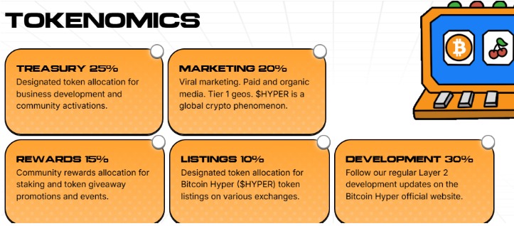 Bitcoin Hyper Tokenomics Bitcoin Hyper Tokenomics