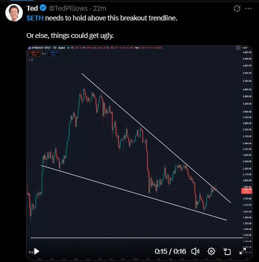 the altcoin needs to hold above this breakout trendline
