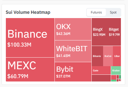 Exchange Volume Heatmap Exchange Volume Heatmap