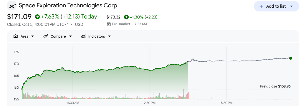 SpaceX (SPCX) Stock SpaceX (SPCX) Stock