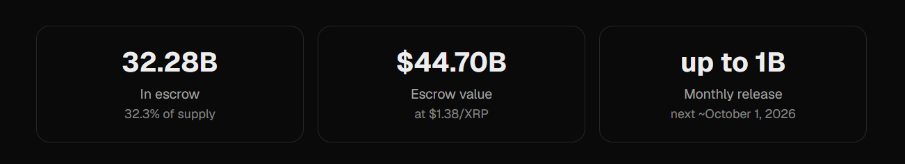 ledger escrow records ledger escrow records