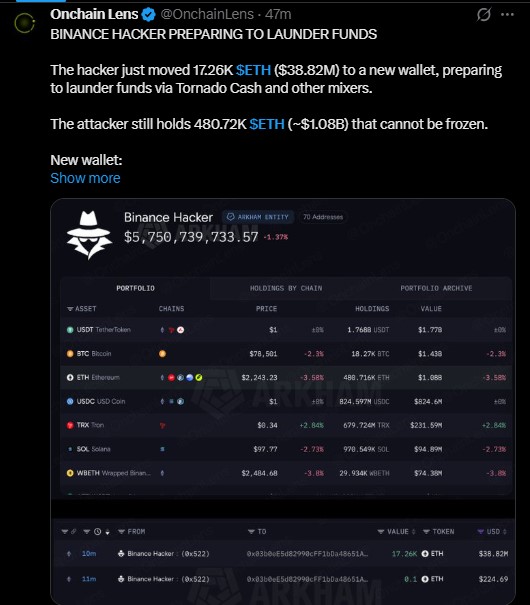 Binance Hack Weighs on Sentiment