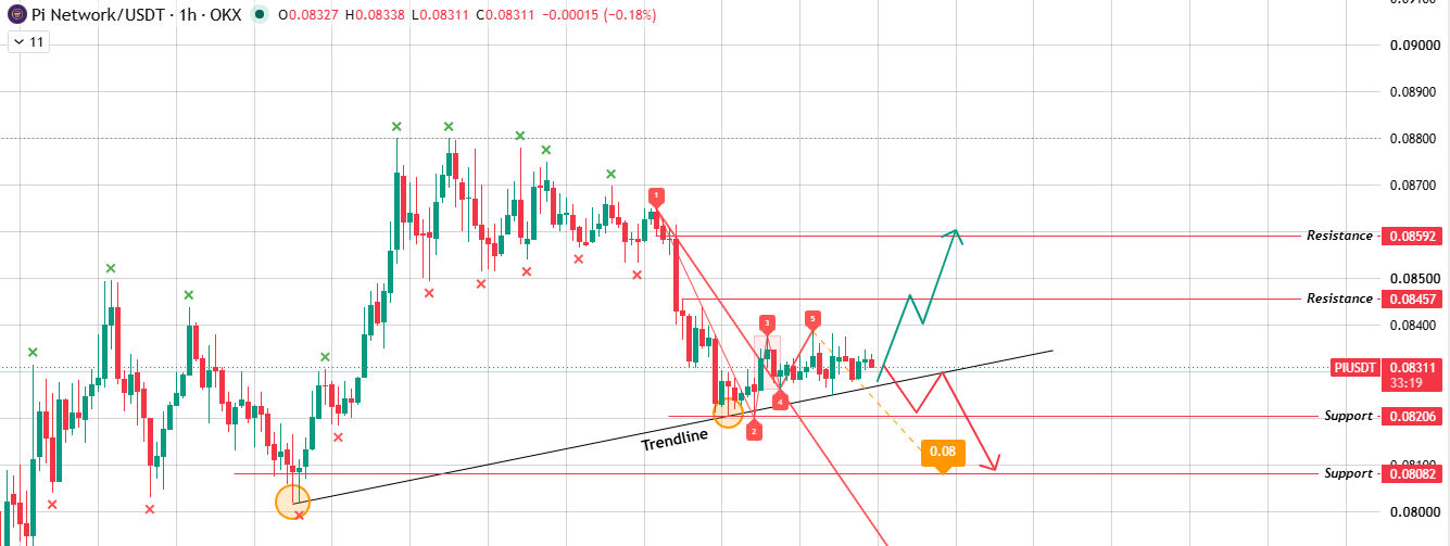 1-Hour Chart Analysis 1-Hour Chart Analysis