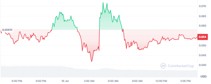 CASHCAT Token Price CASHCAT Token Price