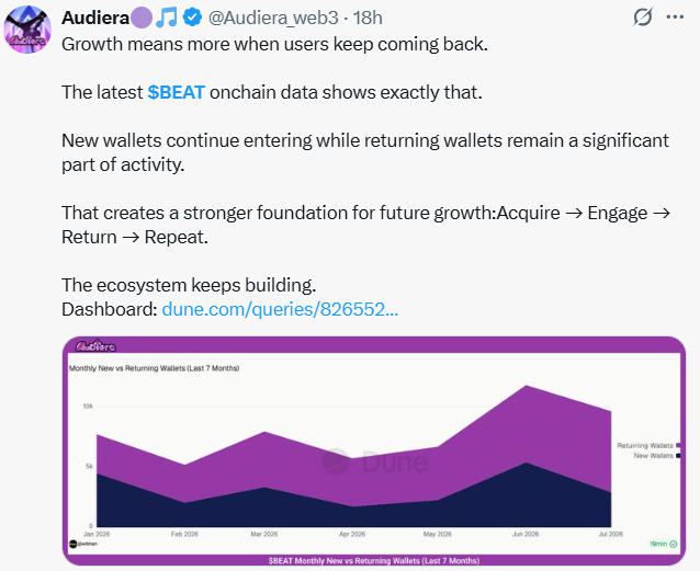 Audiera Own Numbers 