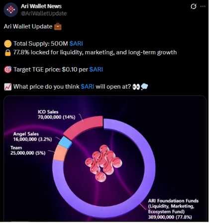 $ARI Listing Price Prediction $ARI Listing Price Prediction